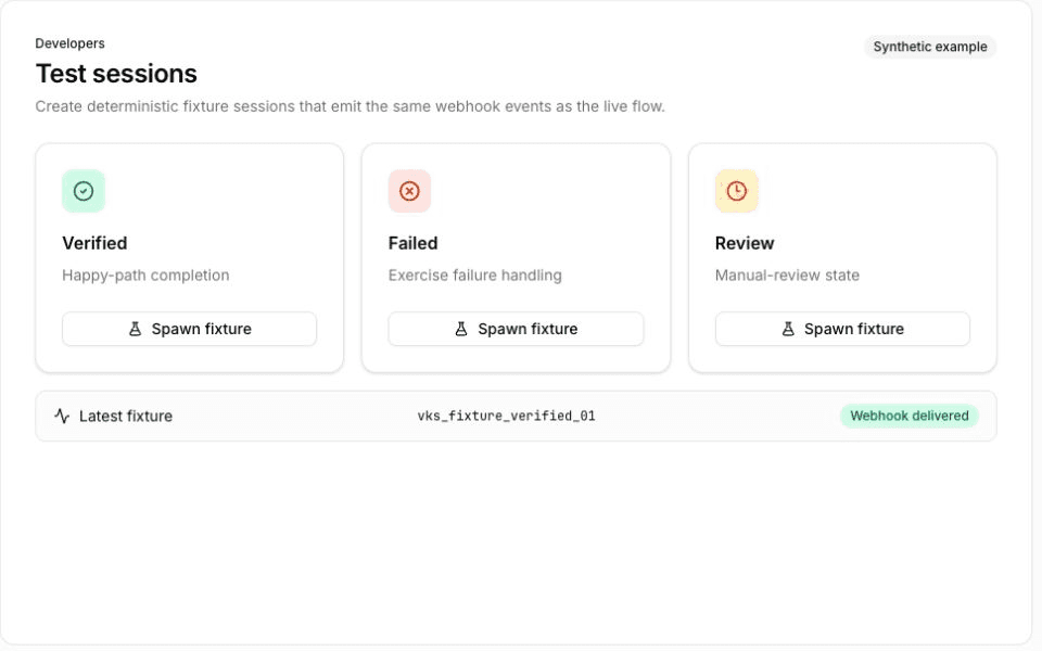 Synthetic dashboard example showing deterministic verified, failed, and requires-input test-session fixtures